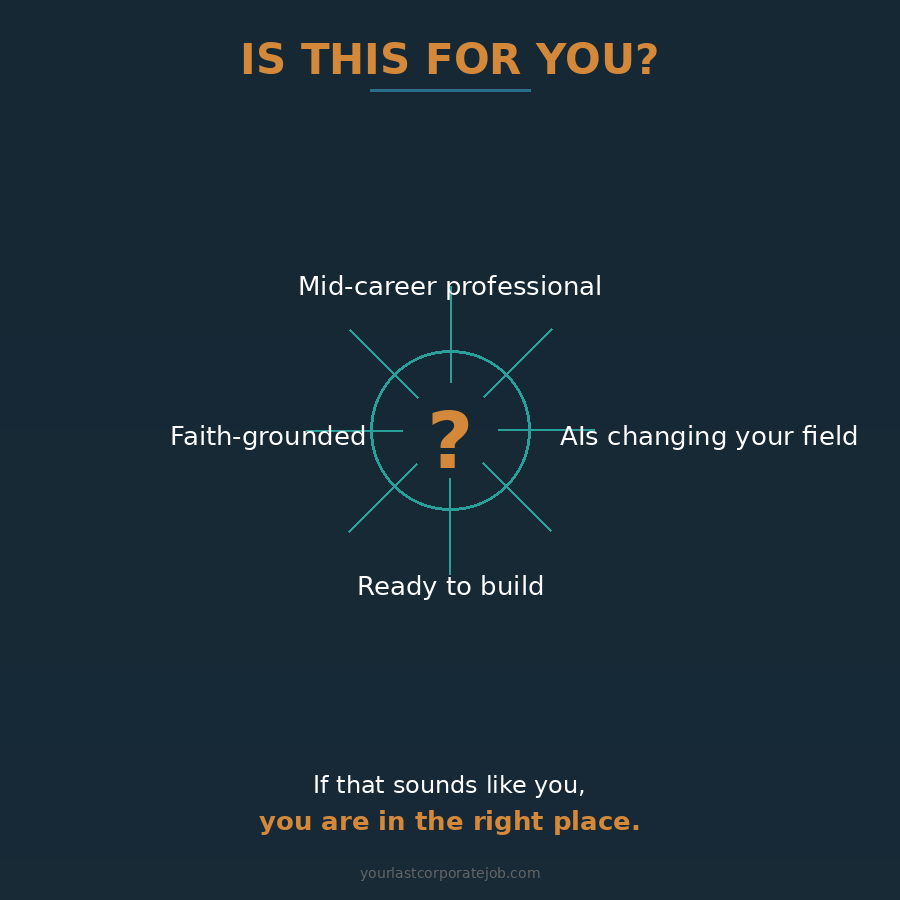 Is this for you?
